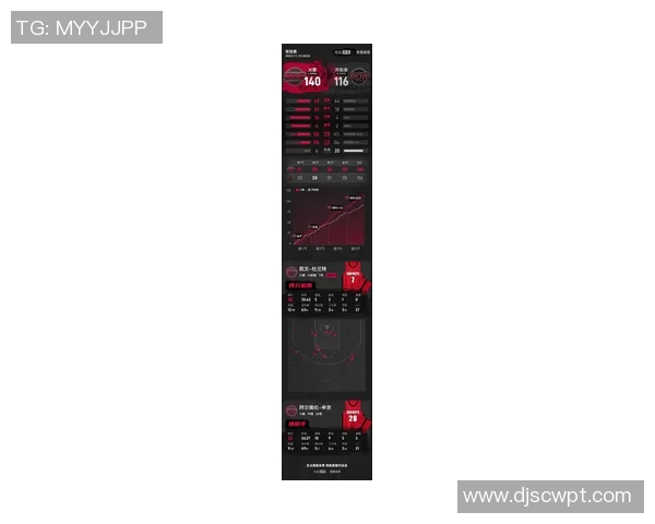 火箭无控卫战术大获成功，团队助攻创新高助球队六连胜大胜开拓者！杜兰特30分统治锋线